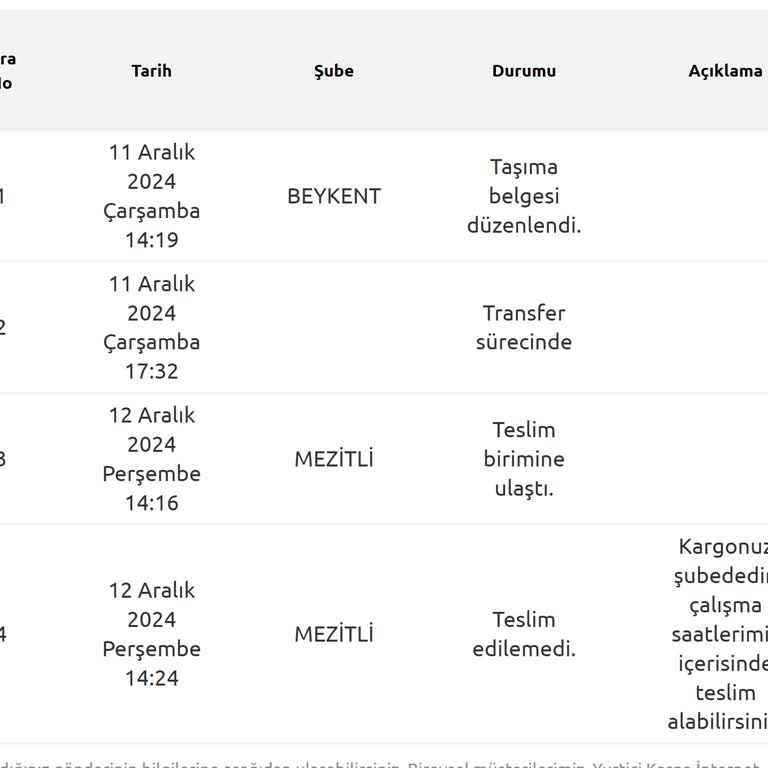 Yurtiçi Kargo Gönderi Teslimatında Yaşanan Sorun
