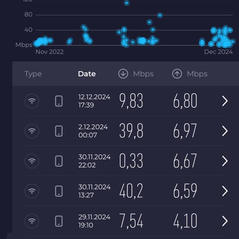 Sürekli İnternet Kesintisi Ve Yetersiz Müşteri Hizmetleri
