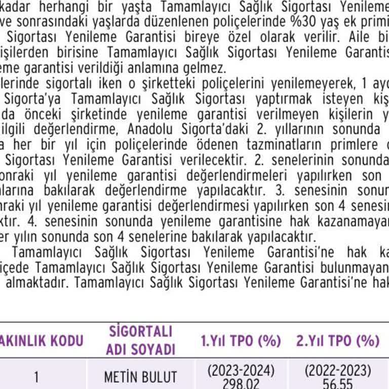 Tamamlayıcı Sağlık Poliçesi Yenileme Sorunları