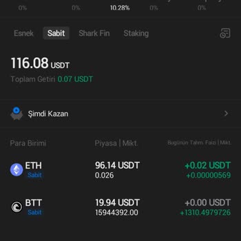 Huobi Hesabına Giriş Sorunu Ve Çözülmeyen Destek