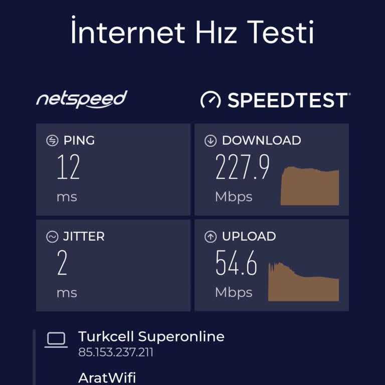 Superonline İle İnternet Hızı Sorunu