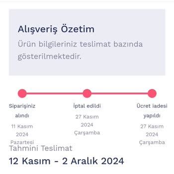 Penti'den İptal Edilen Siparişlerin İade Sorunu