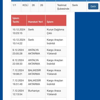 Sürat Kargo'nun Teslimat Sorunları Ve İletişim Eksiklikleri