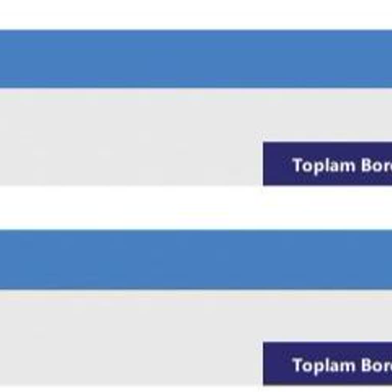 Borç Ödemede Sağlanan Kolaylık Ve Beklentiler