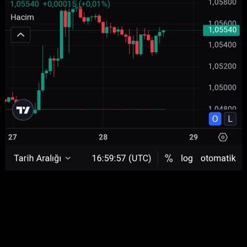 Kripto Para Yatırım Baykar Reklamı İle Başlayan Kabus