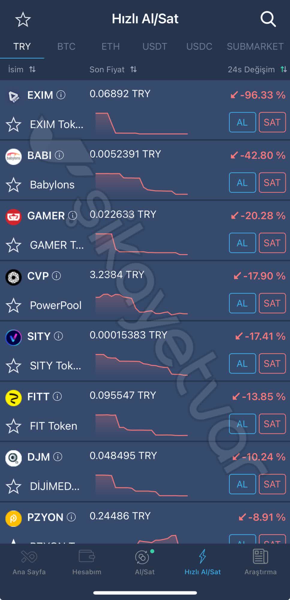 Bitexen Exim Token Mağduriyeti: Ani Delist Ve Büyük Kayıp - Şikayetvar