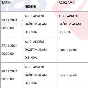 Kırık Fidan Ve Yanıltıcı Teslimat Bilgisi