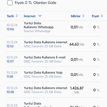 Beklenmeyen İnternet Kullanımı Ve Müşteri Hizmetleri Sorunu