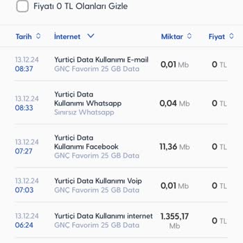 Beklenmeyen İnternet Kullanımı Ve Müşteri Hizmetleri Sorunu