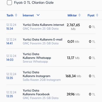 Beklenmeyen İnternet Kullanımı Ve Müşteri Hizmetleri Sorunu