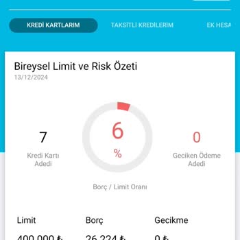 Findeks Notumun Anlamsız Düşüşü: Haksızlık Ve Hayal Kırıklığı