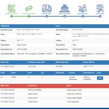 Siparişin Akıbeti Belirsiz: Gardrops Ve Kargo Firmasına Güven Sorunu