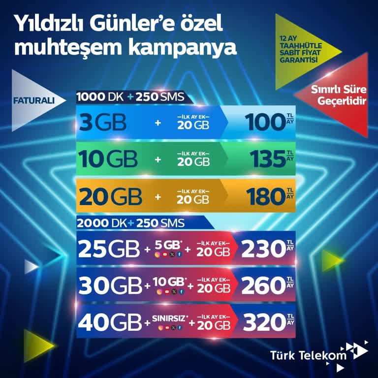 Türk Telekom'dan Fiyat Değişikliği Şoku