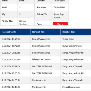 İade Sürecinde İletişim Sorunu Ve Gecikme