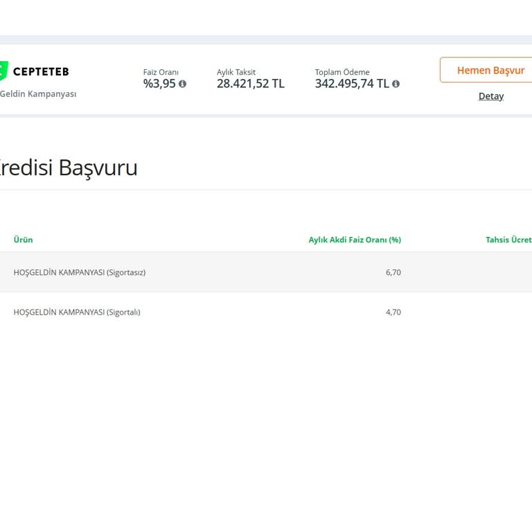 Kredi Oranlarındaki Aldatmacaya Tepki