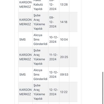 Aras Kargo'da Teslimat Ve İletişim Sorunları