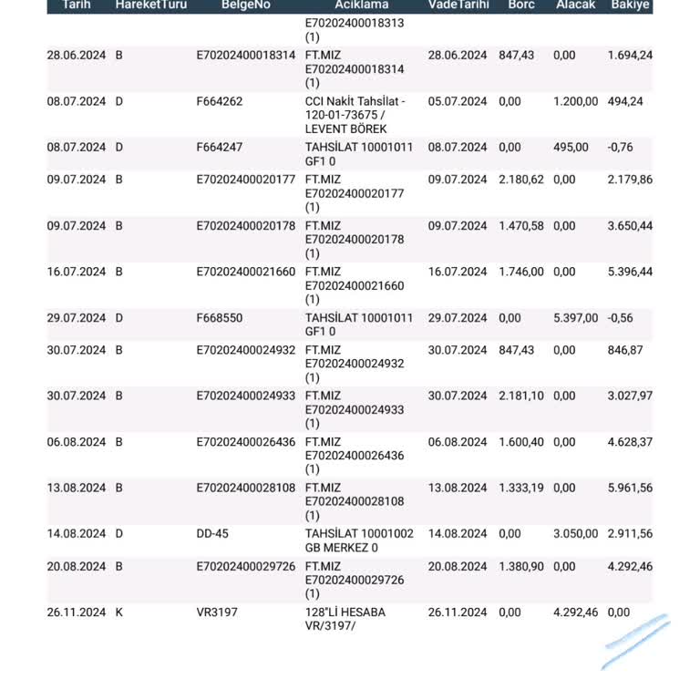 Coca-Cola'nın Dağıtıcılarıyla Yaşanan Sorun