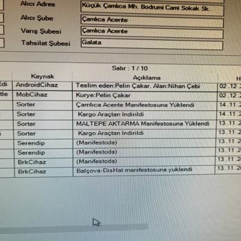 Dolap Uygulamasında Satıcı Hakları İhlali Ve Ücret Sorunu
