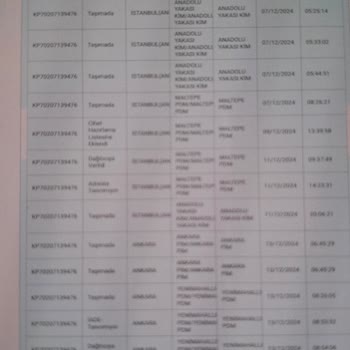 PTT Maltepe PDM: Sürekli Teslimat Sorunları Ve İletişim Eksikliği