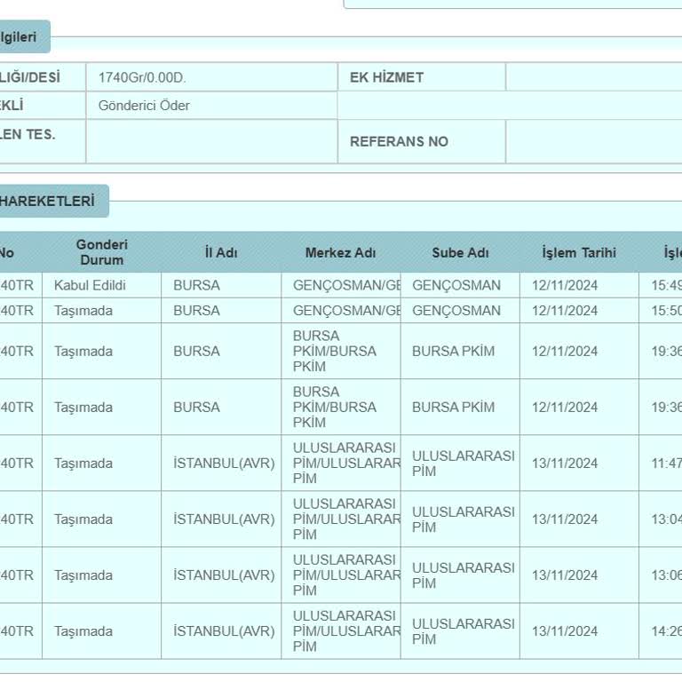 PTT Kargo Hizmetinde İletişim Ve Teslimat Sorunu