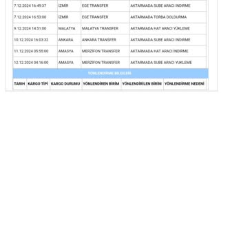 Aras Kargo'nun Yanlış Yönlendirme Ve İletişim Sorunu