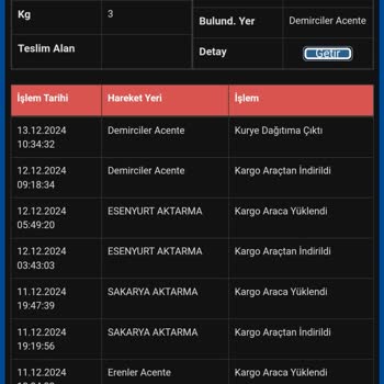 Sürat Kargo'da Sürekli İletişim Sorunları Ve Teslimat Gecikmeleri