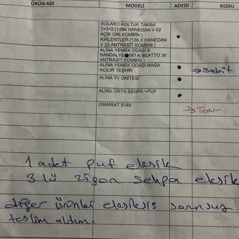 Eksik Ürün Ve Yanıltıcı Bilgilendirme Mağduriyeti