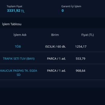 Gizli Ayıplı Araç Satışı Ve Mağduriyet