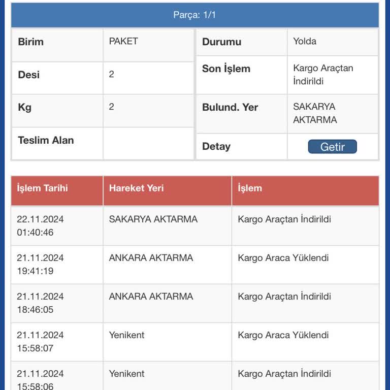 Sürat Kargo'nun İlgisizliği Ve Teslimat Sorunları