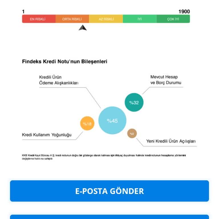Kredi Notu Yanılgısı: Orta Riskli Görünüm Mağduriyeti