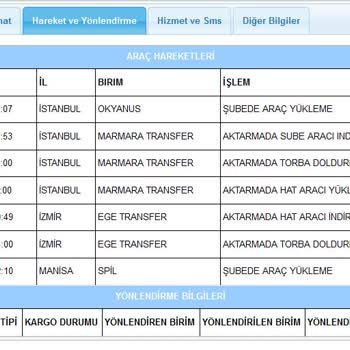 Aras Kargo İle Yaşanan İletişim Ve Teslimat Sorunları