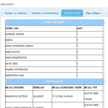 Aras Kargo İle Yaşanan İletişim Ve Teslimat Sorunları