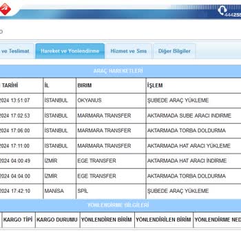 Aras Kargo İle Yaşanan İletişim Ve Teslimat Sorunları