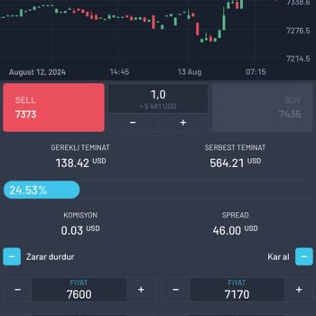Finnet Yatırımda Mağduriyet Ve Çözüm Arayışı