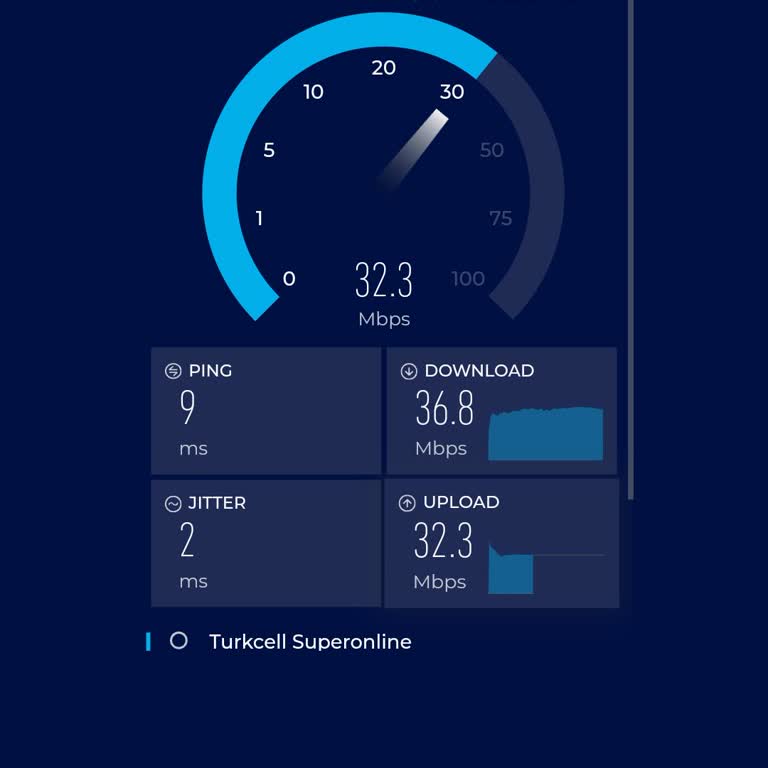 Superonline İnternet Hızı Ve Yanıltıcı Bilgilendirme Sorunu