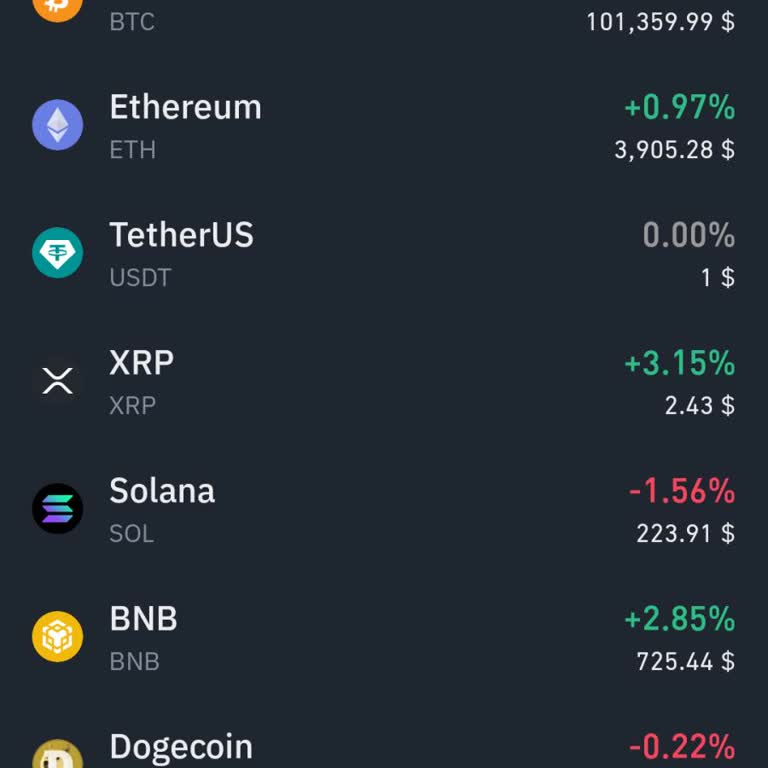 Binance TR'de Ethereum Alım Sorunu