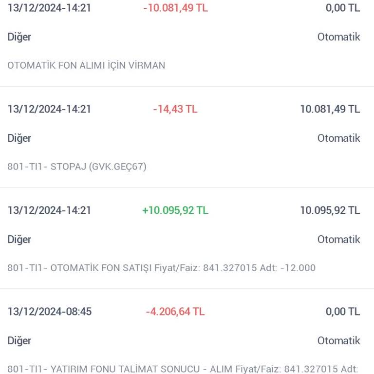 Onaysız Fon Satışı Ve Kaybedilen Getiri