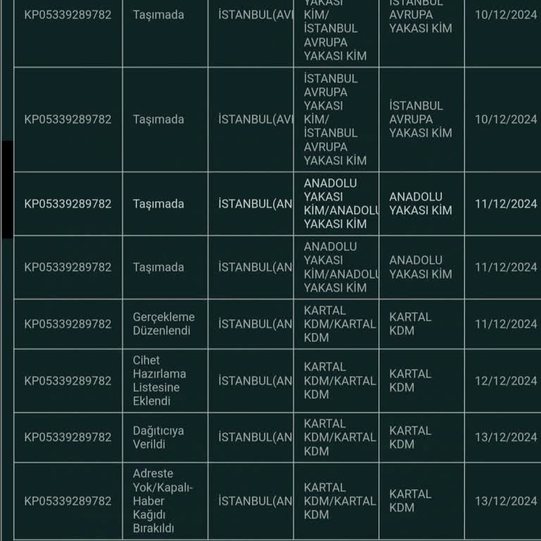 PTT Kargo Kartal Dağıtım Merkezi: Teslimat Yalanları Ve Müşteri Aldatmacası
