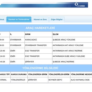 Kargo Teslimatında Yaşanan Sorunlar