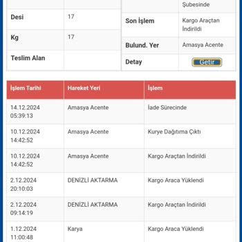 Kargo Teslim Edilmeyen Sipariş Ve İade Sorunu
