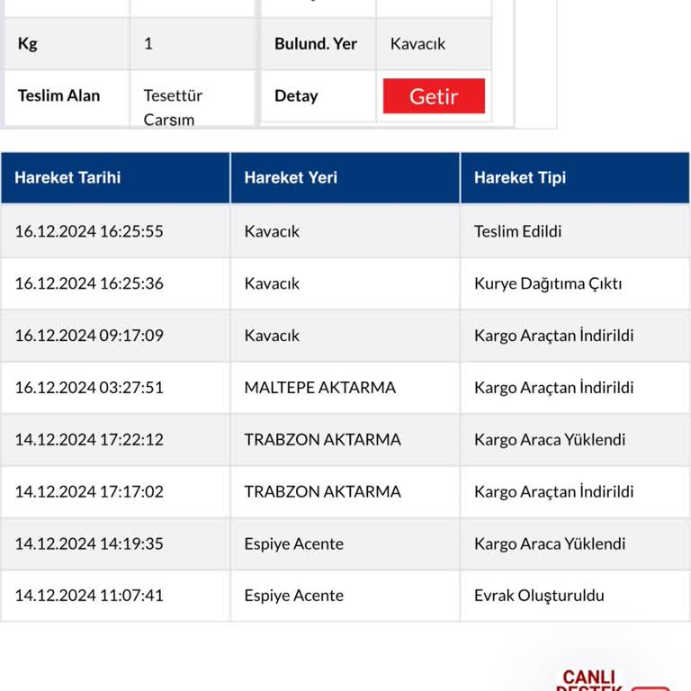 Yanlış Ürün Ve Tehditkar İletişim