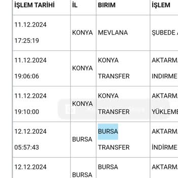 Kargo Teslimatında Gecikme Ve Müşteri Hizmetleri Sorunu