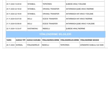Rossmann'dan Teslimat Ve İade Sorunu: Müşteri Hizmetleri Hayal Kırıklığı