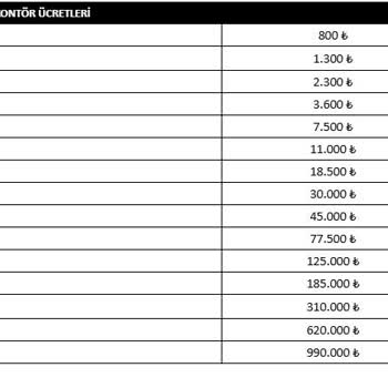 İletişim Eksikliği Ve Sürekli Fiyat Değişikliği