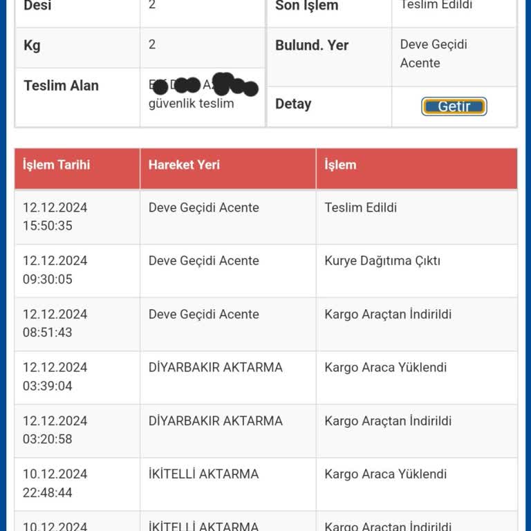 Sürat Kargo'nun Kaybolan Kargoları Ve Şubenin İnatçı Tavrı