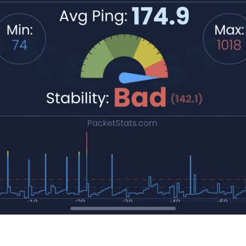 Kablo Net İle Sürekli Latency Sorunu