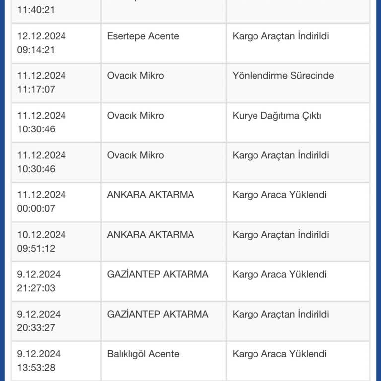 Sürat Kargo'nun Geciken Teslimatı Ve İletişim Sorunu