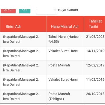 Kredi Kartı Borcu Nedeniyle Mağduriyet