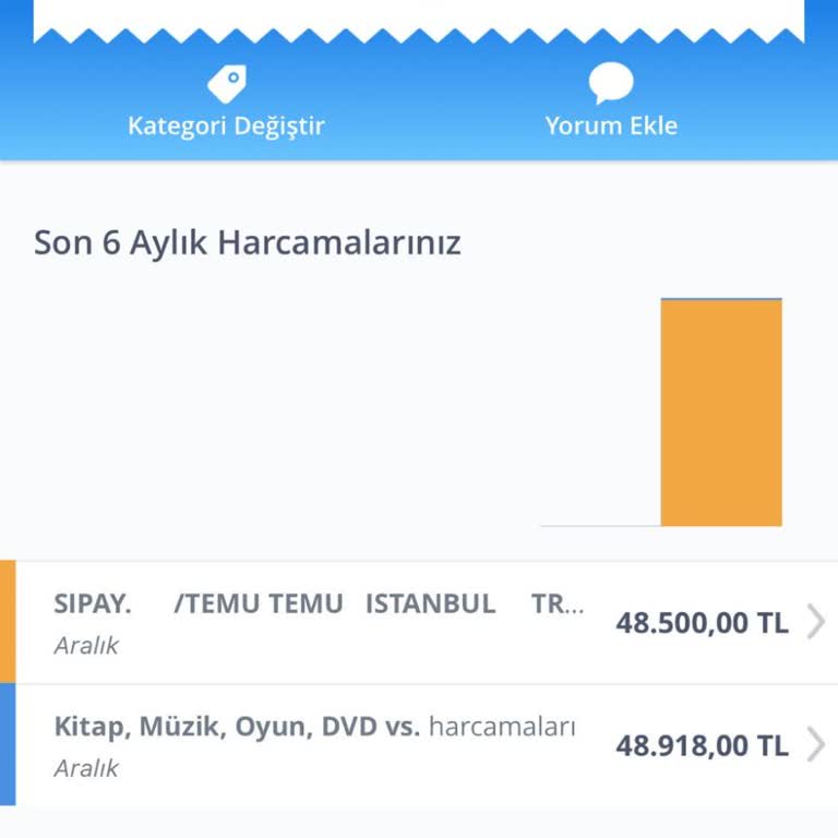 İzinsiz Kredi Kartı Kullanımı Ve İlgisiz Müşteri Hizmetleri