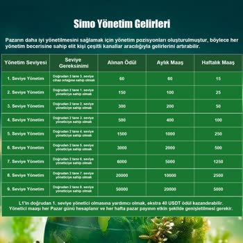 Simo Technologies İle Mağduriyet Ve Kayıp